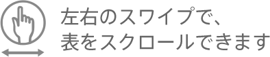 左右のスワイプで、表をスクロールできます