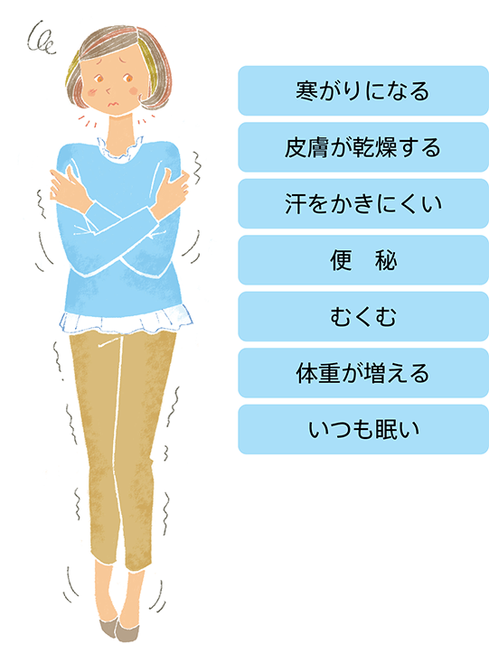 腫れ むくみとは タイプやチェックポイント 原因について Hae 遺伝性血管性浮腫 の情報サイト 腫れ 腹痛ナビ 武田薬品工業